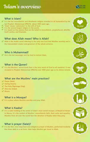 Islam's Overview