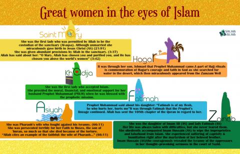 Great Women in the Eyes of Islam