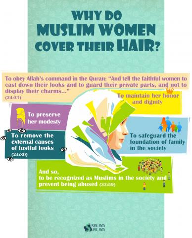 Why do muslim women cover their hair?