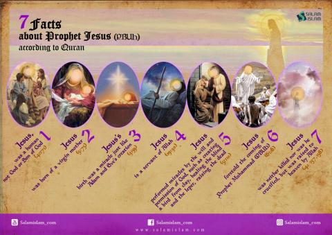 7 Facts about Prophet Jesus According to Quran
