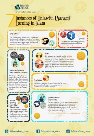 7 Instances of Unlawful Haram Earning in Islam