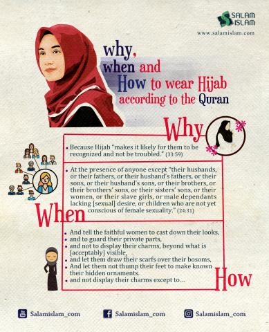 Why When and How to Wear Hijab according to Quran?