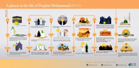 A Glance at the Life of Prophet Muhammad