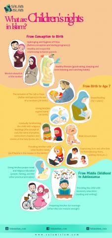 What Are Children's Rights in Islam?