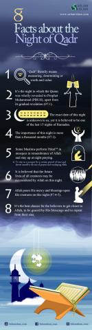 8 Facts about The Night of Qadr