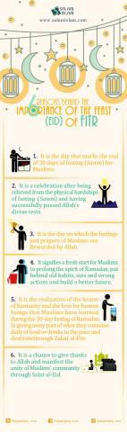 6 Reasons Behind the Importance of the Feast Eid of Fitr