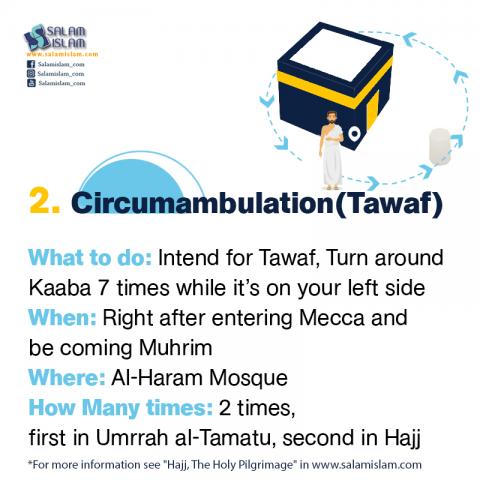 Hajj Rituals in Brief Circumambulation