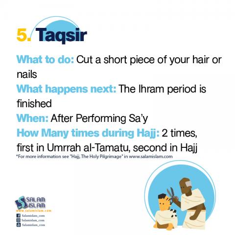 Hajj Rituals in Brief Taqsir