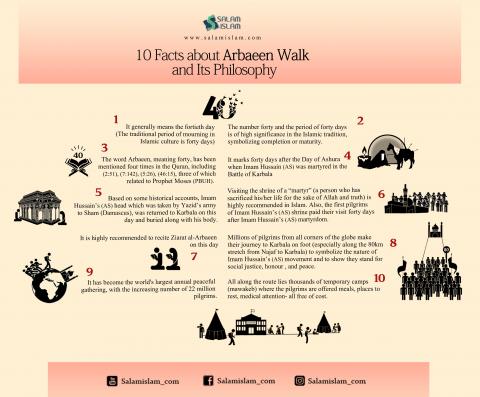 10 Facts about Arbaeen Walk and Its Philosophy