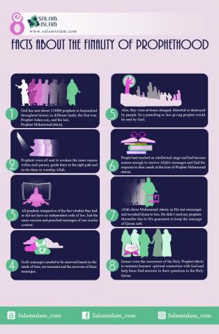 8 Facts about the Finality of Prophethood