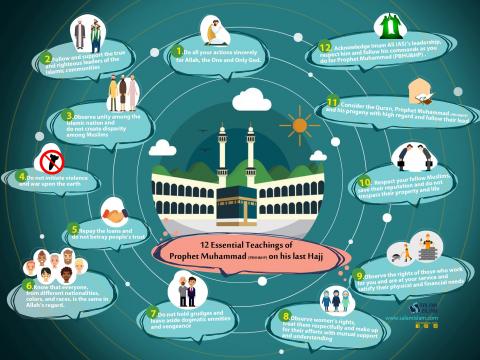 12 Essential Teachings of Prophet Muhammad on His Last Hajj