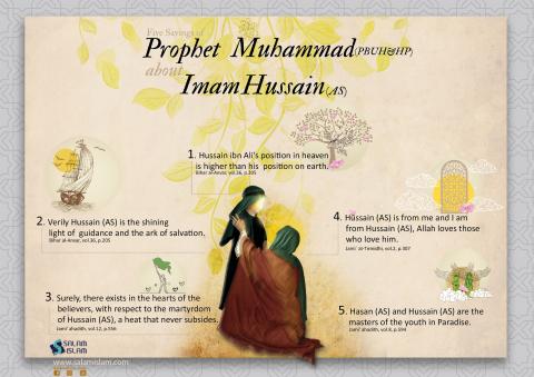 Five Sayings of Prophet Muhammad PBUH&HP about Imam Hussain (AS)