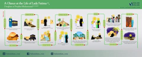 A Glance at the Life of Lady Fatima (AS)