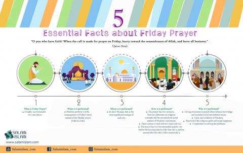 5 Essential Facts about Friday Prayer