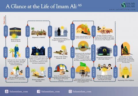 A Glance at the Life of Imam Ali (AS)
