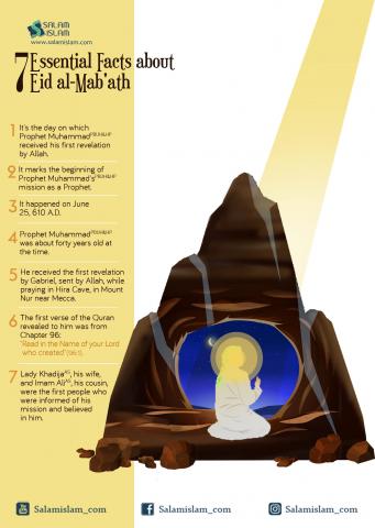 7 Essential Facts About Eid al Mab'ath