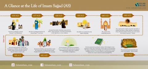 A Glance at the Life of Imam Sajjad (AS)