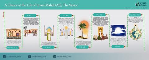 A Glance at the Life of Imam Mahdi (AS) The Savior