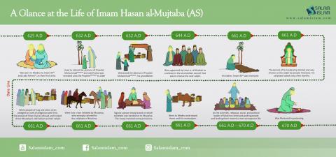 A Glance at the Life of Imam Hasan al Mujtaba (AS)