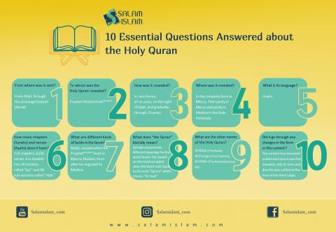 10 Essential Questions Answered about the Holy Quran