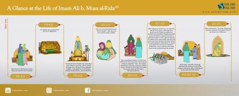 A Glance at the Life of Imam Ali b. Musa al Rida (AS)