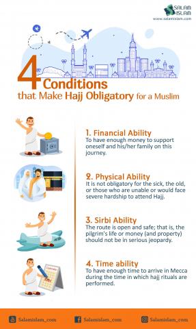 4 Conditions that Make Hajj Obligatory for a Muslim