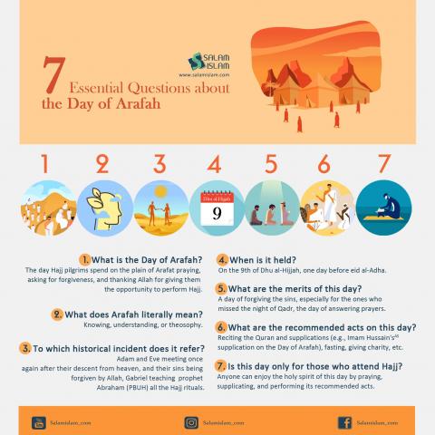 7 Essential Questions about the Day Of Arafah