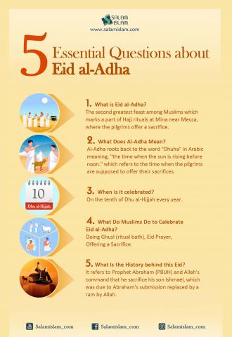 5 Essential Questions about Eid al Adha