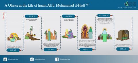 A Glance at the Life of Imam Ali b.Muhammad al Hadi (AS)