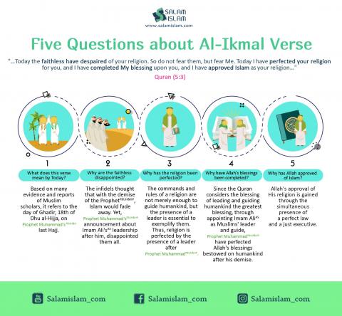 Five Questions about al Ikmal Verse