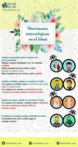 Matrimonio Interreligioso en el Islam