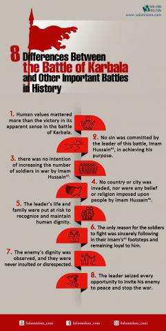 8 Differences Between the Battle of Karbala and Other Important Battles in History