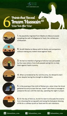 6 Points that Reveal Imam Hussain (AS) Was Not After War