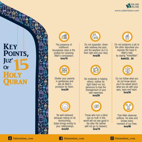Key Points, Juz' 15 of Holy Quran 