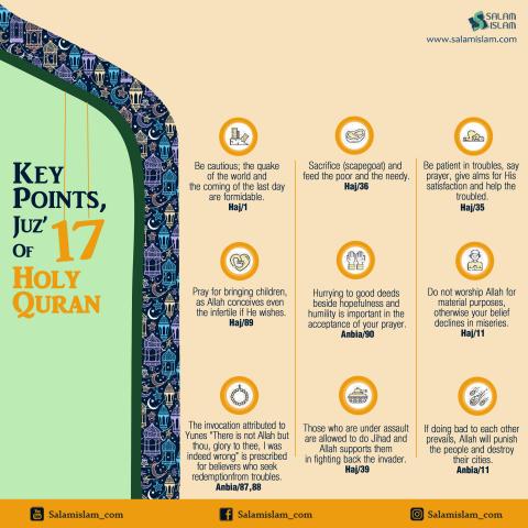 Key Points, Juz' 17 of Holy Quran 