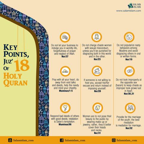 Key Points, Juz 18 of Holy Quran 