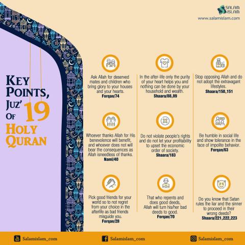 Key Points Juz 19 of Holy Quran