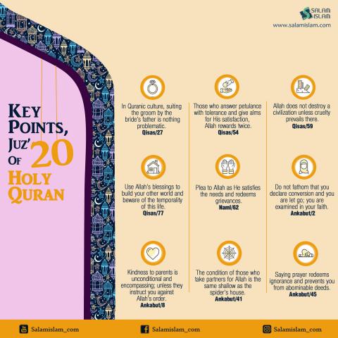 Key Points Juz 20 of Holy Quran 