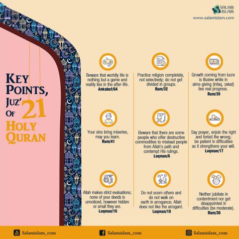 Key Points Juz 21 of Holy Quran