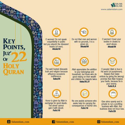 Key Points Juz 22 of Holy Quran 