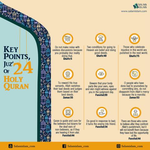 Key Points Juz 24 of Holy Quran