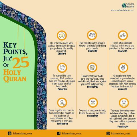 Key Points Juz 25 of Holy Quran 