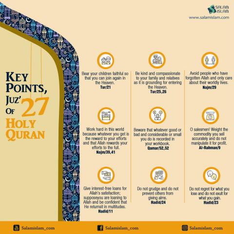 Key Points Juz 27 of Holy Quran 