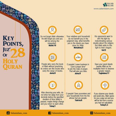 Key Points Juz 28 of Holy Quran
