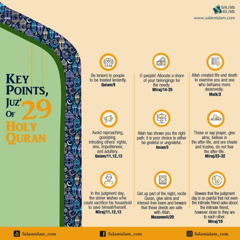 Key Points Juz 29 of Holy Quran