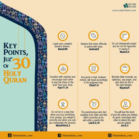 Key Points Juz 30 of Holy Quran